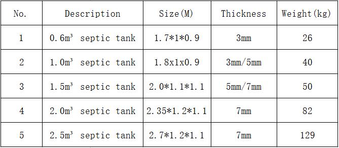 Septic tank