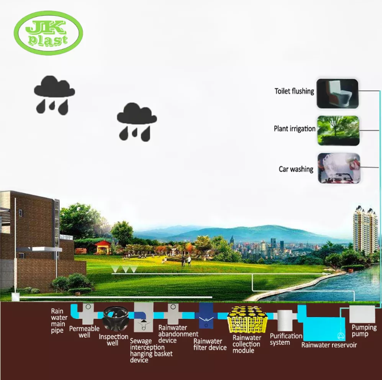 plastic drainage channel systems